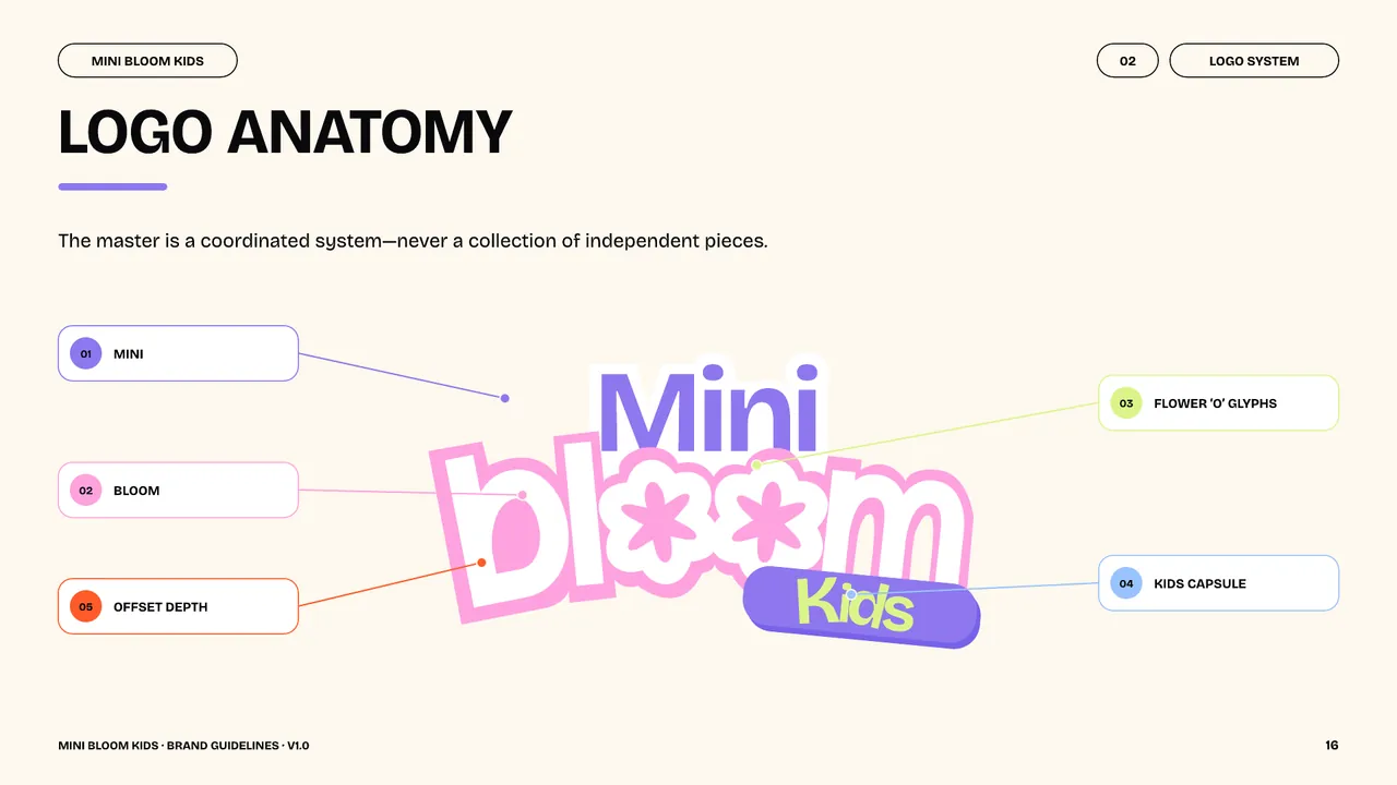 Mini Bloom Kids logo anatomy identifying the name, flower letterforms, outlines and Kids capsule