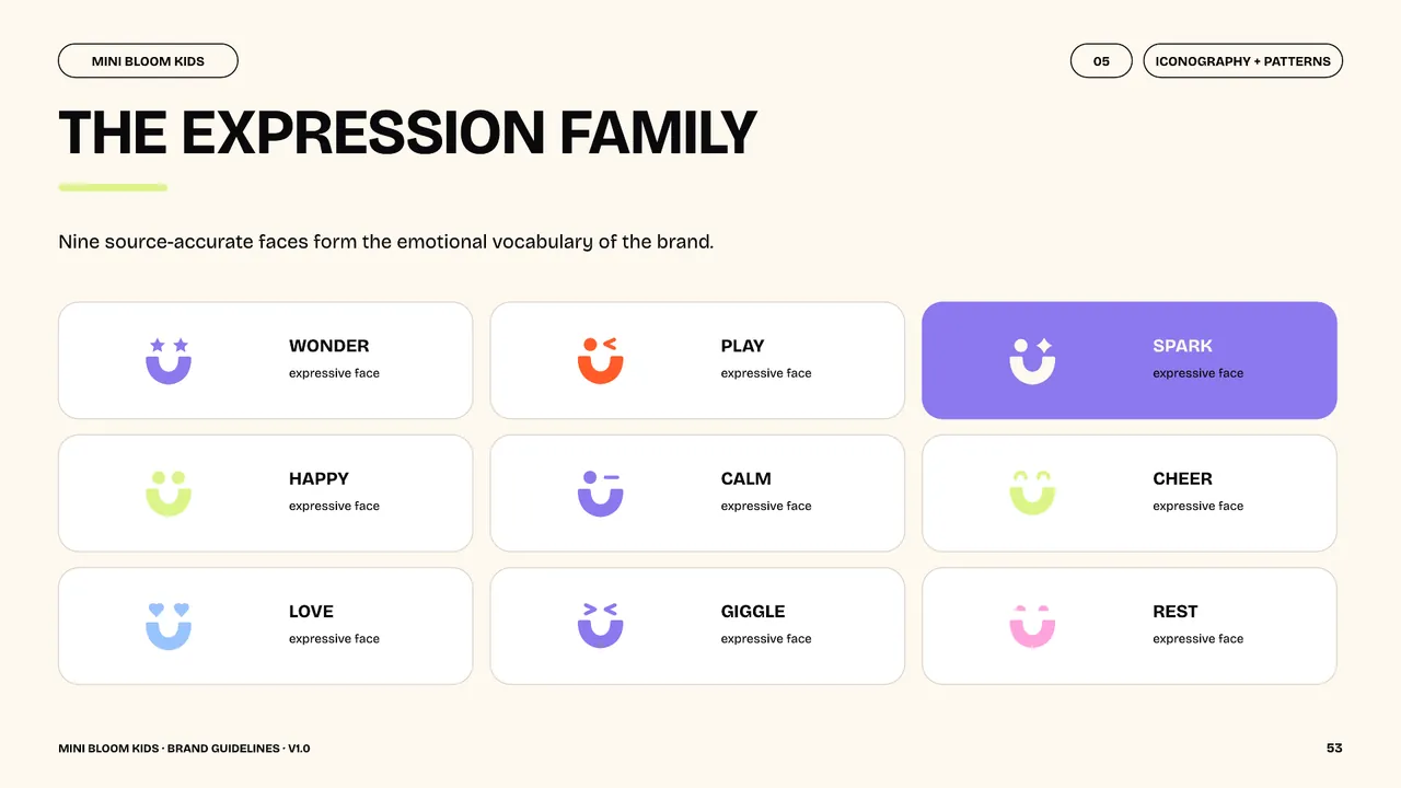 Mini Bloom Kids expressive icon family with nine smiling and playful faces